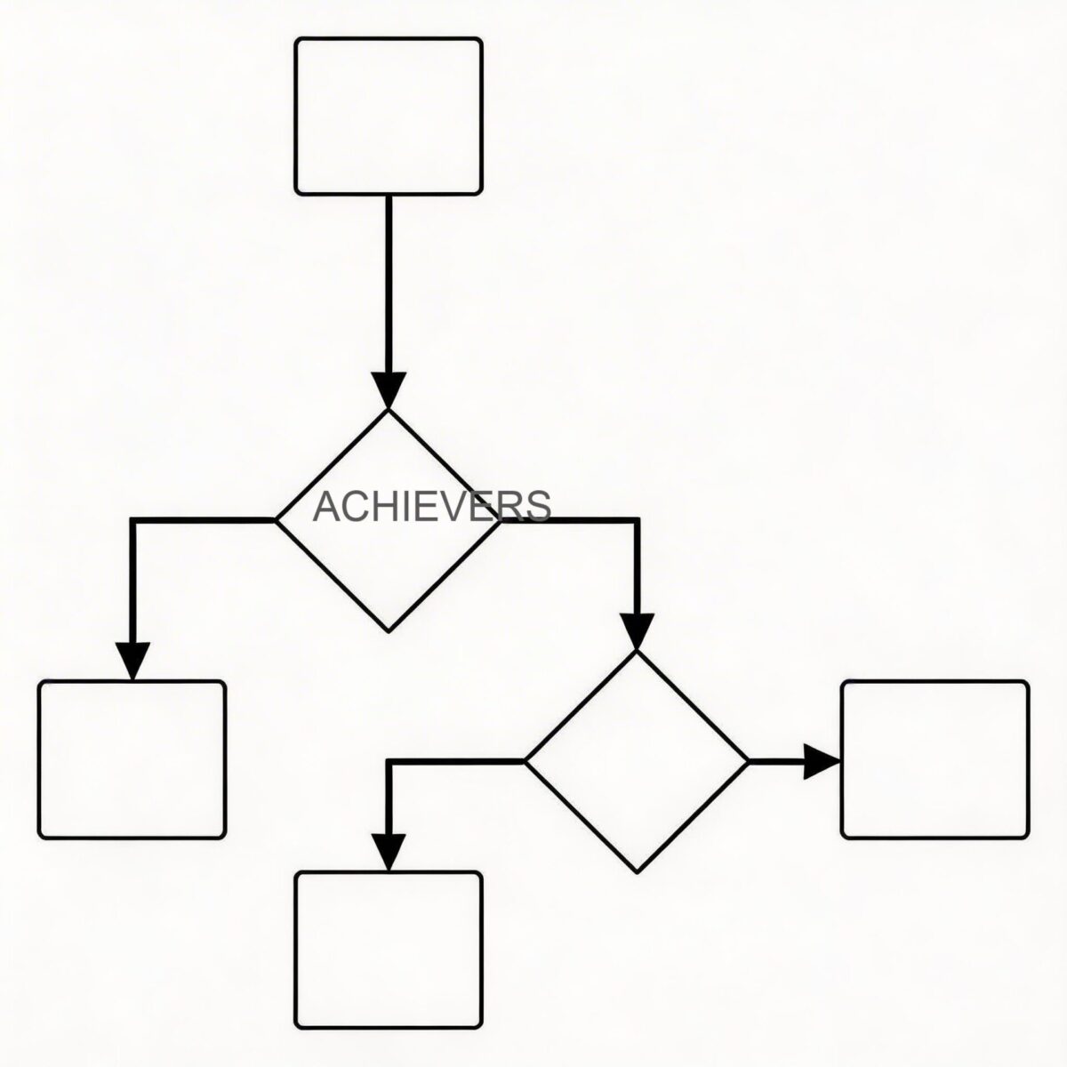 Technical diagram showing selection decision flow for Fuel Flow Meters based on viscosity, flow rate, and output requirements