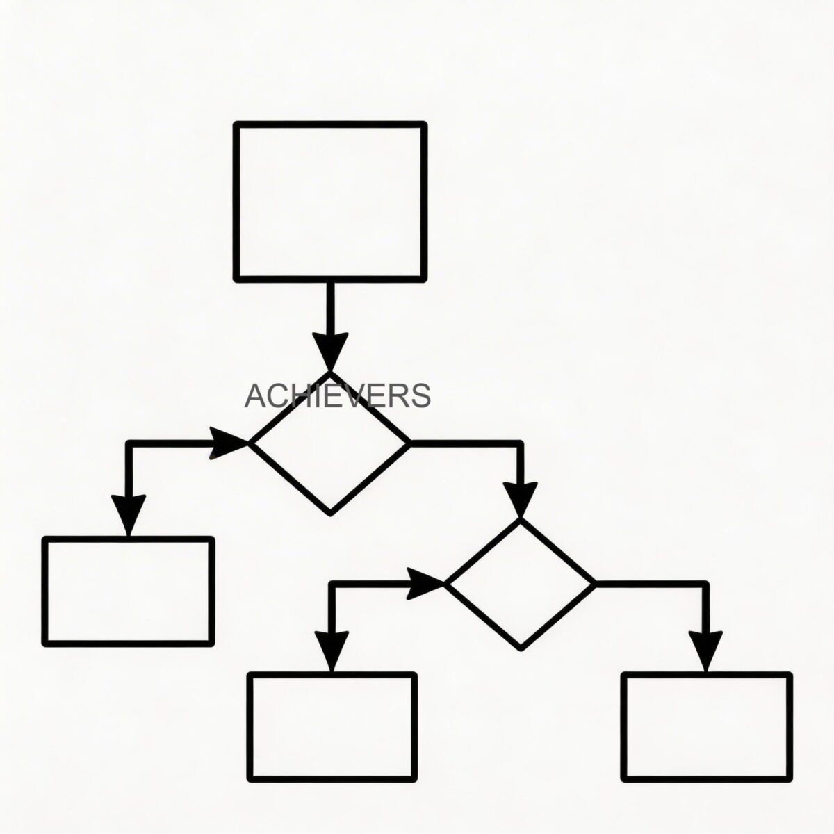 Technical diagram showing selection decision flow for Mobile Diesel Dispensers based on fleet application parameters