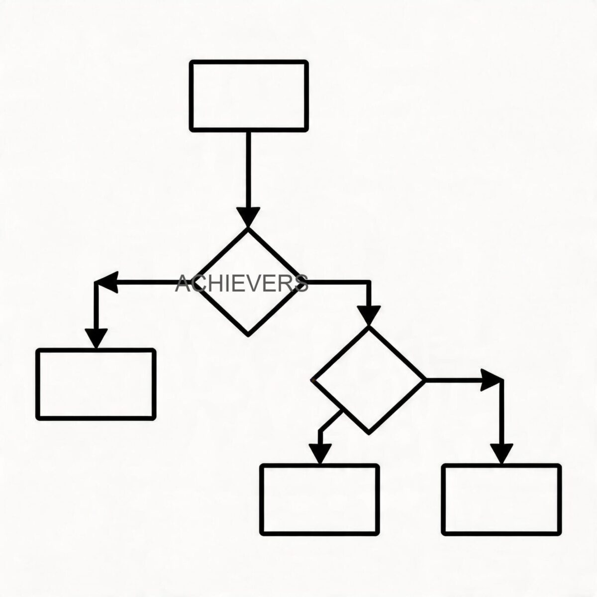 Technical diagram showing selection decision flow for Oil Flow Meters based on application parameters