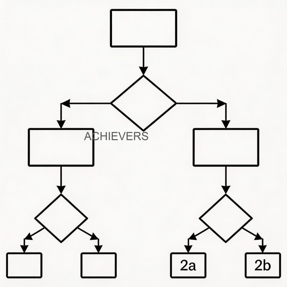 Technical diagram showing selection decision flow for Oil Flow Meters based on application parameters