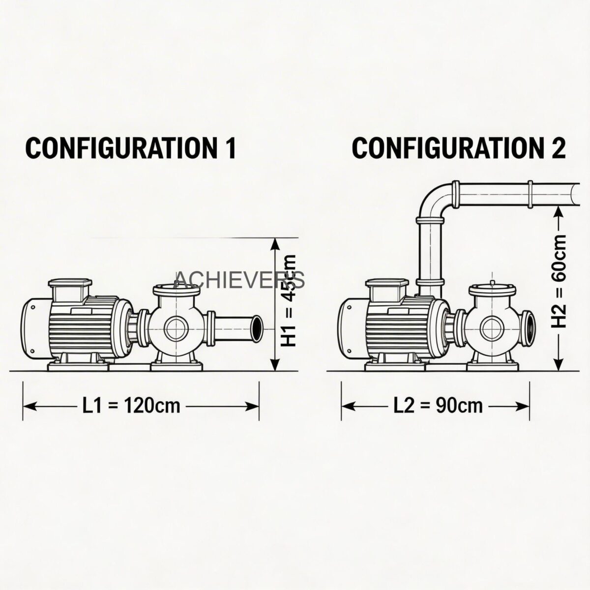 System architecture diagram comparing a standalone mechanical flow meter setup versus a networked RS485 Modbus flow meter integrated into a plant PLC