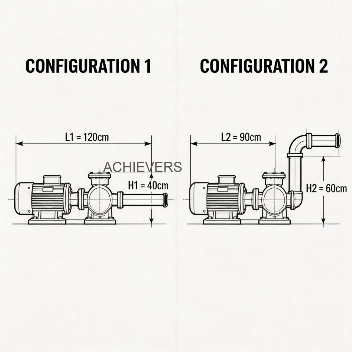 Technical comparison diagram highlighting the key differences in internal architecture and signal outputs between mechanical and digital Diesel Flow Meters variants