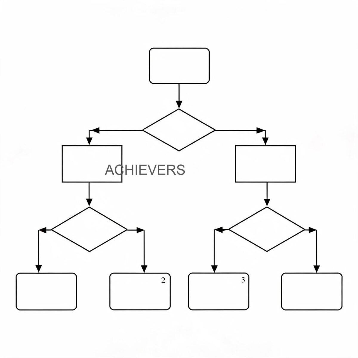 Technical diagram showing selection decision flow for Fuel Dispensers based on application parameters
