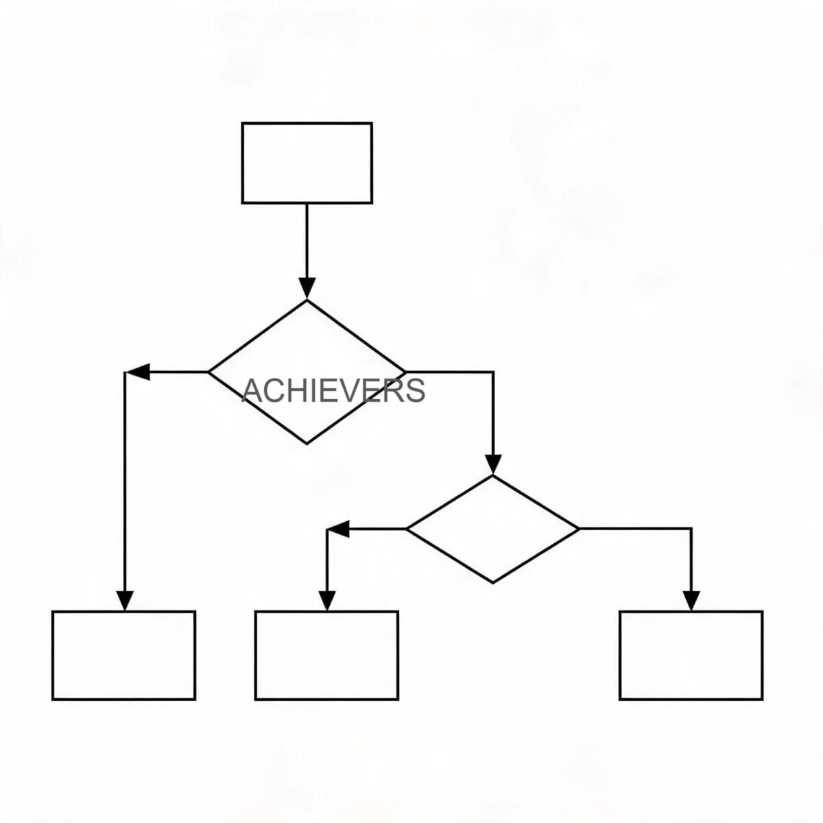 Technical diagram showing selection decision flow for Turbine Flow Meters based on application parameters
