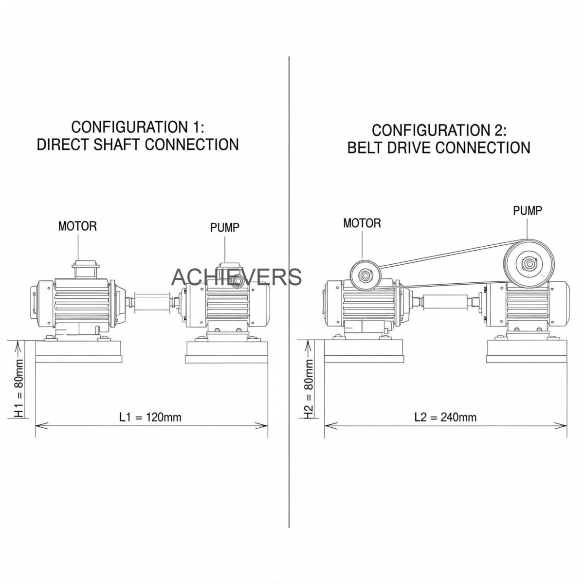 Technical comparison diagram highlighting the key differences between Oil Flow Meters variants, including pressure drop curves and viscosity tolerance