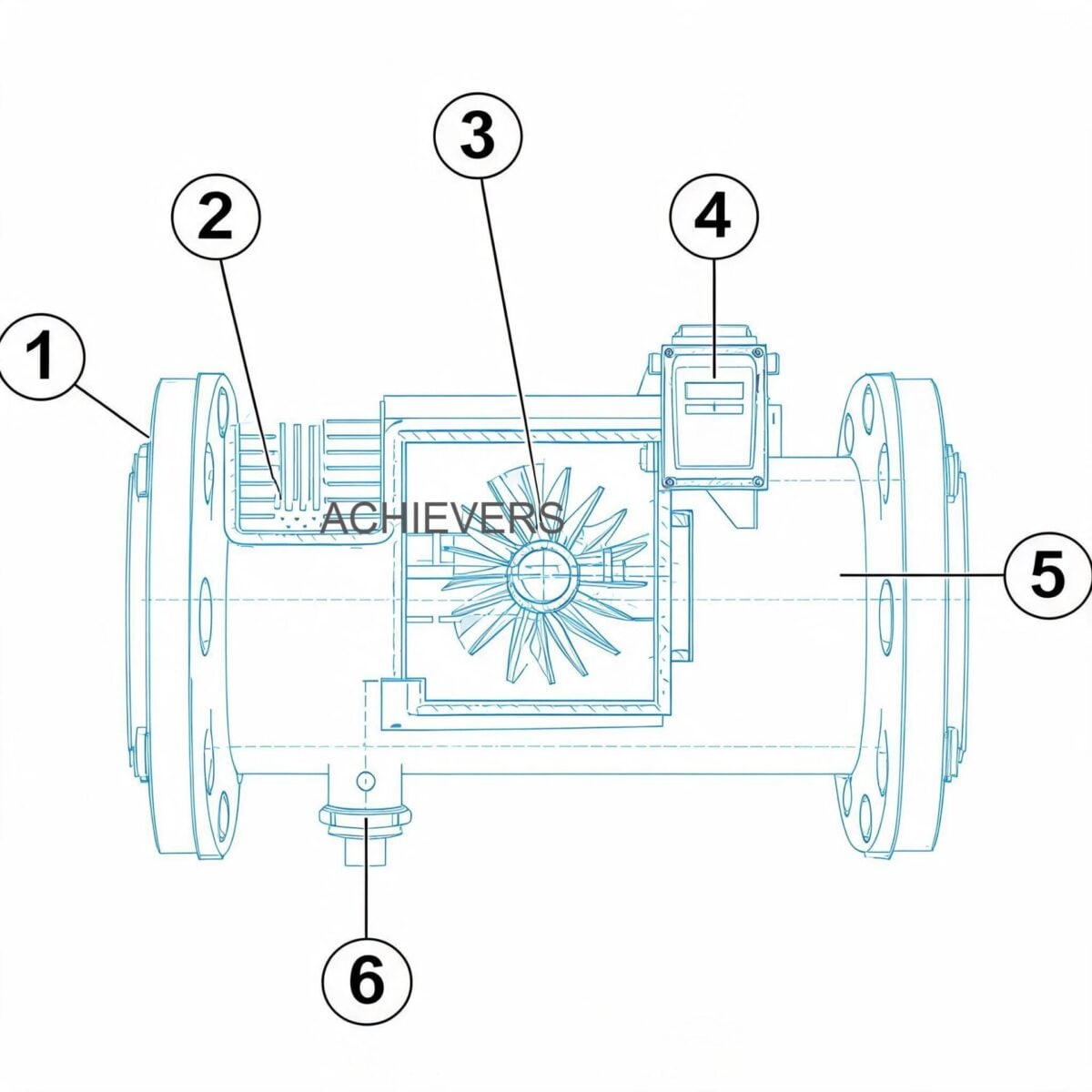 Schematic or cross-section of Vortex Flow Meters showing internal flow path, bluff body position, and sensor location