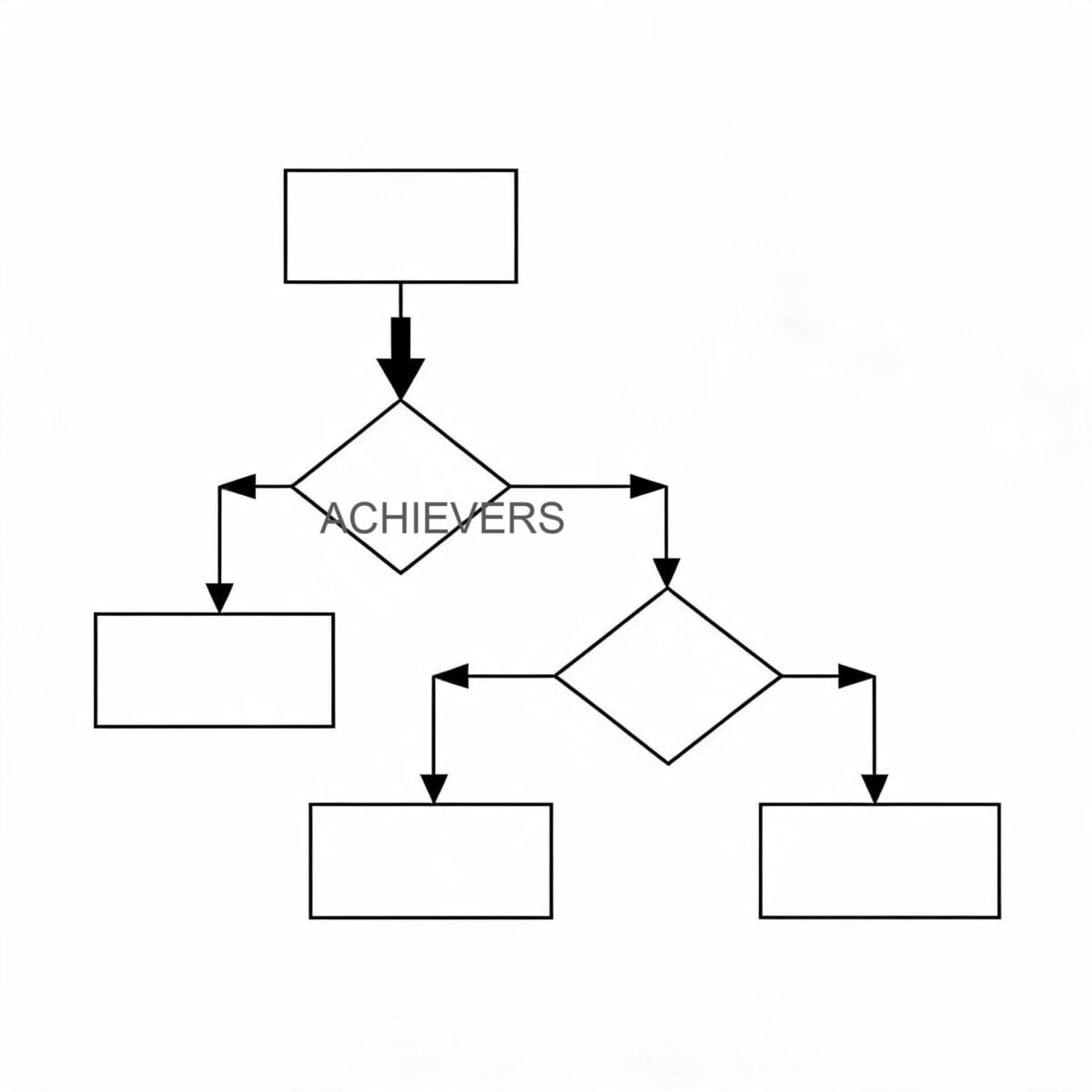 Technical diagram showing selection decision flow for Diesel Flow Meters based on application parameters